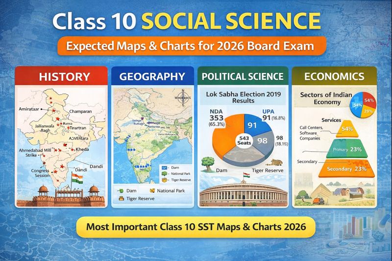 free class 10 sst set to practice most important question for 2026